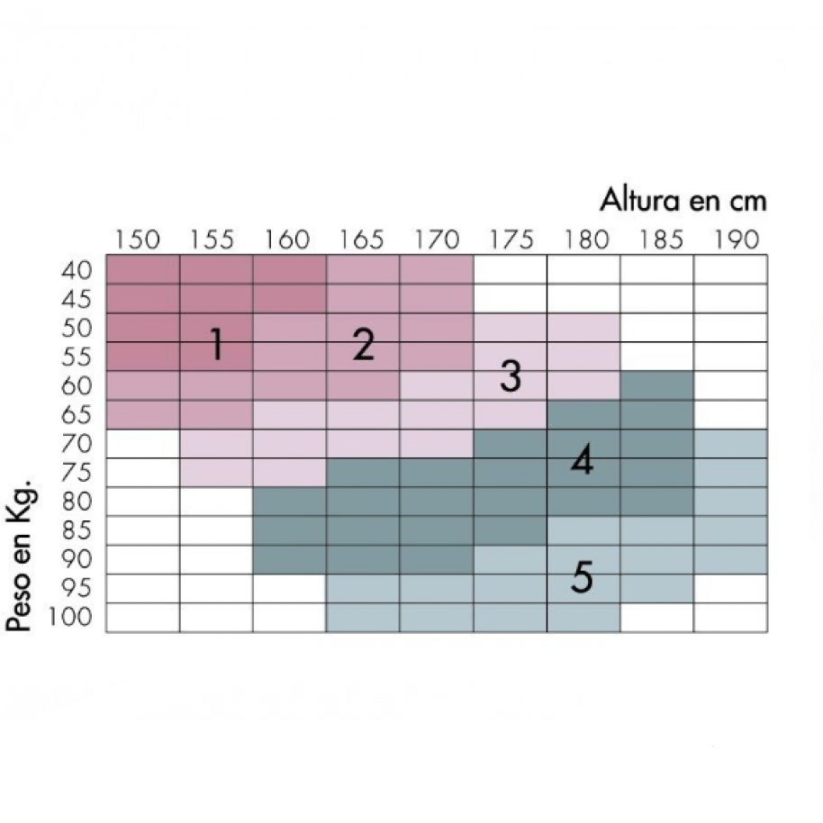 MEDIAS TERAPEUTICAS PANTY LAUDA SOCKS OTHORLIFE